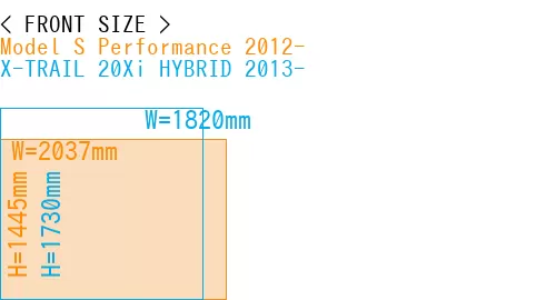 #Model S Performance 2012- + X-TRAIL 20Xi HYBRID 2013-